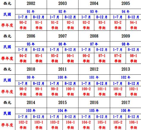 67年次生肖|民國67年是西元幾年？民國67年是什麼生肖？民國67年幾歲？